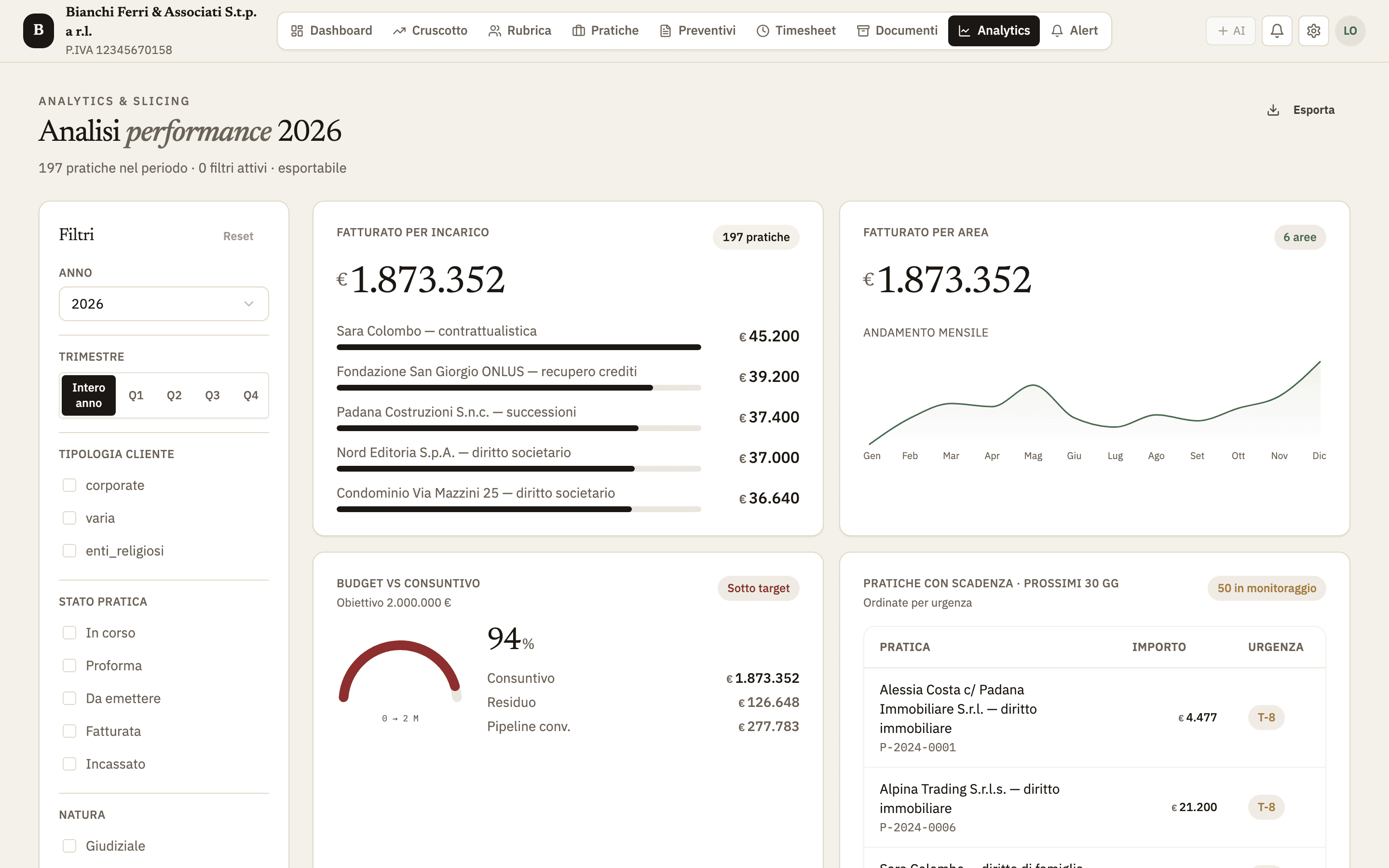 Le analisi di IureSync: fatturato per incarico e per area, budget e consuntivo.