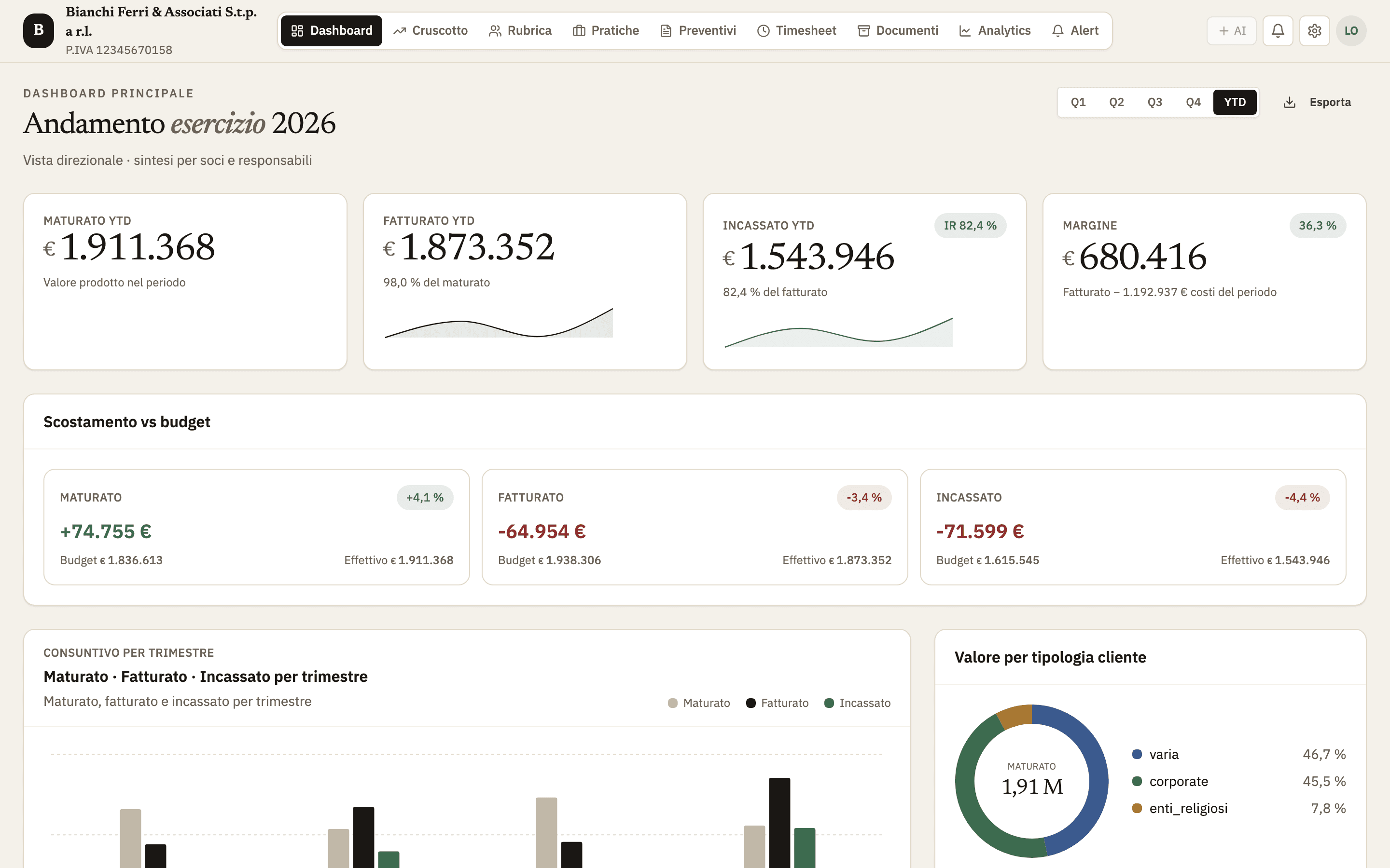 La dashboard personale di IureSync con le ore della settimana.